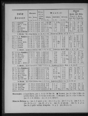 1872. Januar.