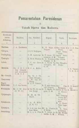 Pemarentahan Paresidenan di Tanah Dajwa dan Madoera