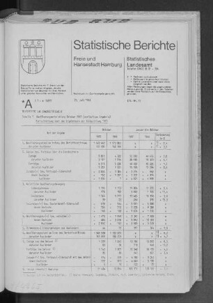 Bevölkerungsentwicklung Oktober 1987 (vorläufiges Ergebnis) : Lfd. Nr. 11