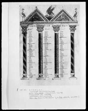 Evangeliar Heinrichs 2. — Kanontafel mit zwei Vögeln und einem Adler, Folio 11recto