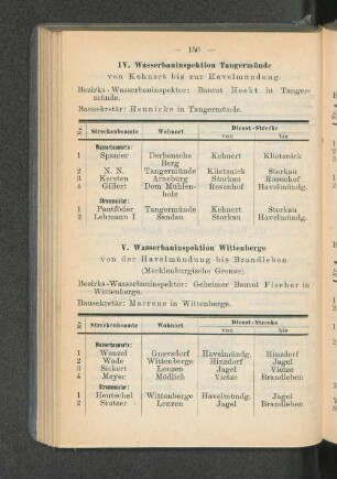 IV. Wasserbauinspektion Tangermünde
