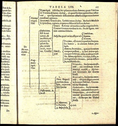 Tabula LVII.
