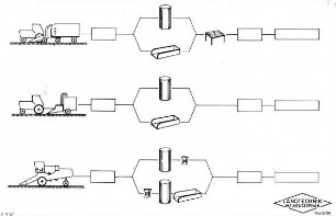 Schemazeichnung: Ernteverfahren, Mechanisierungsform