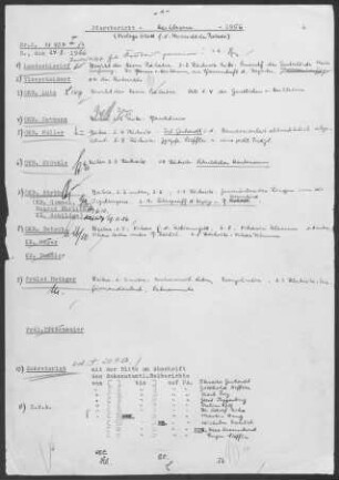 Heilbronn: Visitationsbericht mit Pfarrberichten 1956