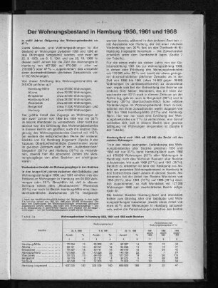 Der Wohnungsbestand in Hamburg 1956, 1961 und 1968