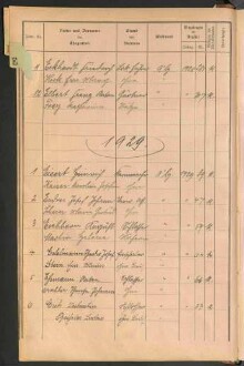 Standesamtsbuch der Stadt Aschaffenburg: Register Eheschließungen 1927 - 1929