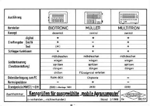 Kenngrößen für ausgewählte "mobile Agrarcomputer"