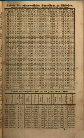 Kalender für katholische Christen : auf d. Jahr ... 12. 1852