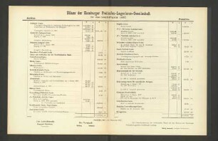 Bilanz der Hamburger Freihafen-Lagerhaus-Gesellschaft für das Geschäftsjahr 1897.