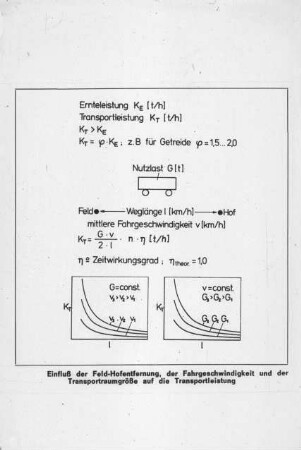 Einfluss der Feld-Hofentfernung, der Fahrgeschwindigkeit und der Transportraumgröße auf die Transportleistung