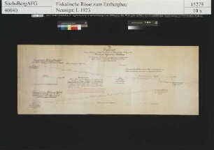 Friedrich August Erbstolln bei Reichenau, Gefällemessungen zur Erweiterung der Aufbereitungsanlagen