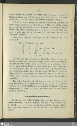 Geometrische Konstruktion