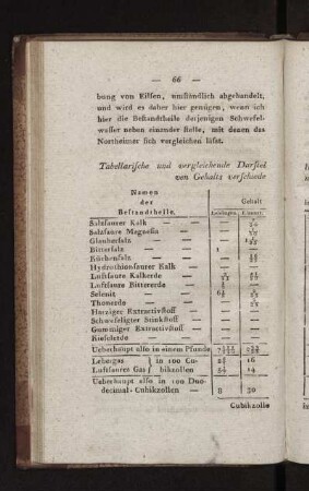 Tabellarische und vergleichende Darstellung der Bestandtheile und des quantitativen Gehalts verschiedener Schwefelbrunnen.