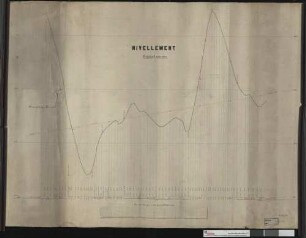 Nivellement der Schwarzwaldbahn: Signal 1910 bis 1945 Streckenausschnitt: ca. 53,0 bis ca. 53,6 km