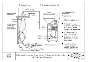 Schematischer Aufbau eines Tränkeabrufautomaten mit Tieridentifizierung