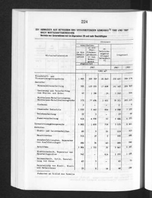 Abwasser aus Betrieben des Verarbeitenden Gewerbes 1983 und 1987 nach Wirtschaftsbereichen