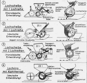 Übersicht: Einzelkornsämaschine