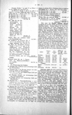 No. 13 (168-188) (182), 11. Juni 1913
