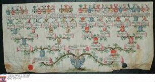 Ahnenprobe des Johann Ludwig Christian v. Pretlack. - ausgefertigt 1755 April 16 Darmstadt, Pergament
