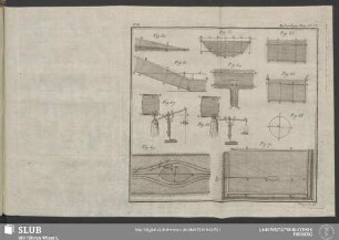 Pl. VI. Hydraulique Exp.