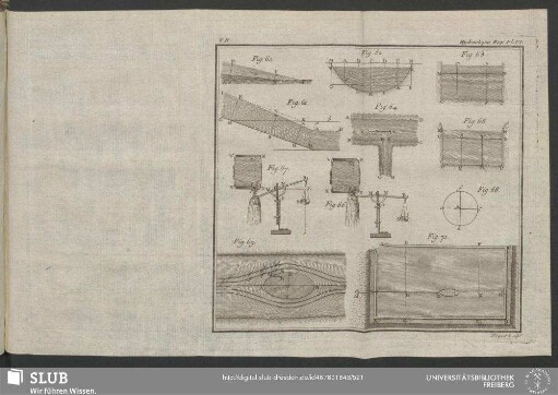 Pl. VI. Hydraulique Exp.