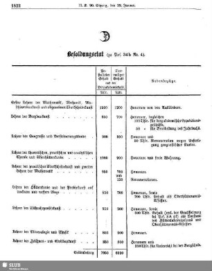 Besoldungsetat
