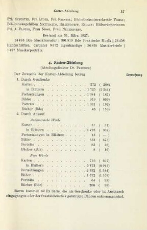 4. Karten-Abteilung