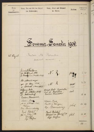 Sommersemester 1906. Rektorat Max (von) Rümelin
