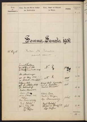 Sommersemester 1906. Rektorat Max (von) Rümelin
