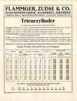 Trieurzylinder mit unterschiedlichen Lochungen