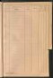 Standesamtsbuch der Stadt Aschaffenburg: Register Eheschließungen 1927 - 1929