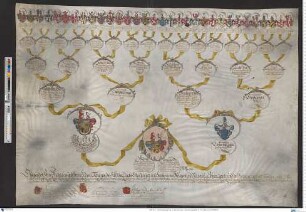 Wolzogen, Friedrich von; Wolzogen, Ludwig Theodor von