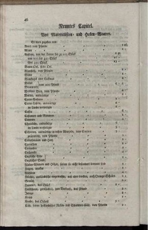 Neuntes Capitel. Von Materialisten-und Hoken-Waaren.