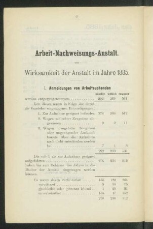 Arbeit-Nachweisungs-Anstalt. Wirksamkeit der Anstalt im Jahre 1885.
