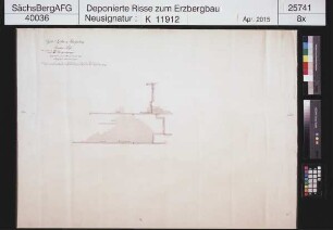 Güte Gottes bei Scharfenberg, Himmlisch Heer Morgengang