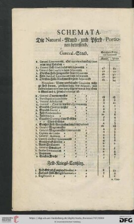 Schemata. Die Natural- Mund- und Pferd-Portionen betreffend.