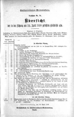 Übersicht der in der Sitzung gefaßten Beschlüsse u.s.w. (74.), 24. April 1918