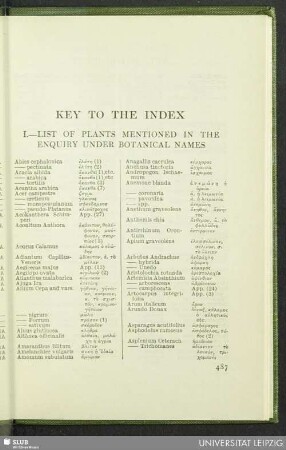 Key To The Index