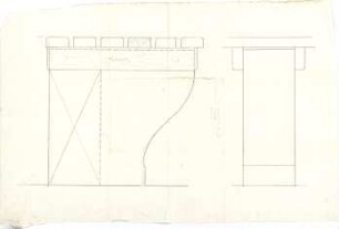 Hildebrand, Adolf von; Dorpat (heute Tartu, Estland); Denkmal für den Chirurgen Ernst von Bergmann - Details