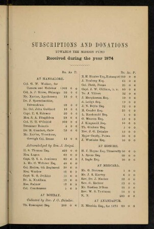 71-77, Subscriptions and donations...