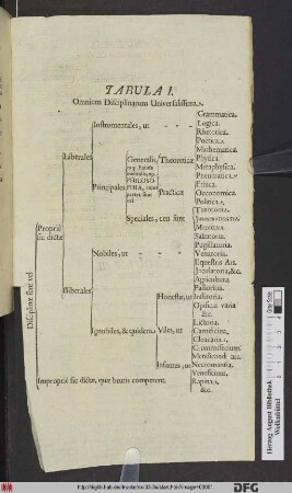 Samuelis Reyheri, IC. Codicis & Mathematum In Academia Christian-Albertina Professoris Ordinarii, Mathematicarum Disciplinarum Sciagraphia Generalis, singularum Disciplinarum Descriptiones, Divisiones, & Auctores quosdam quatuor Tabulis exhibens