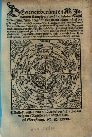 Des weitberümten M. Johannem Künigspergers, Natürlicher kunst d[er] Astronomei, kurtzer begriff : von natürlichem influß der gestirn, Planeten vnd Zeychen etc. ...