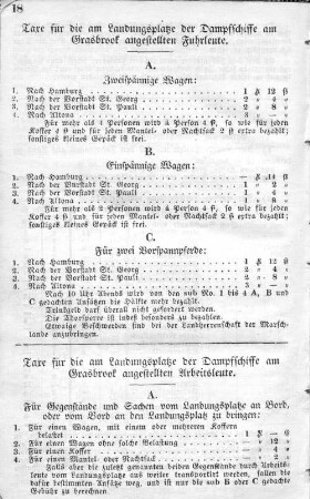 Taxe für die am Landungsplatze der Dampfschiffe am Grasbrook angestellten Fuhrleute.