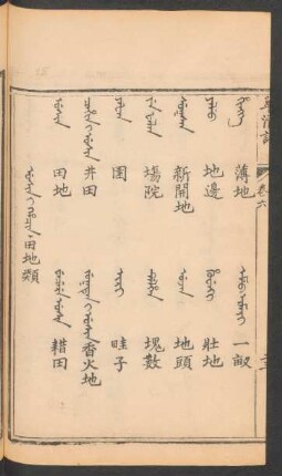 Usin i hacin = 田地類