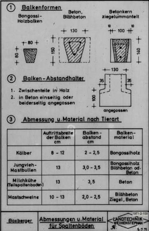 Abmessungen und Material für Spaltenböden