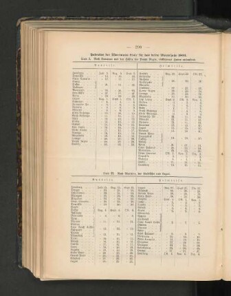 Fahrplan der Woermann-Linie für das dritte Vierteljahr 1891.