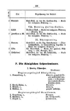 Die Königlichen Lehrerseminare