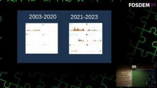 The Nix package manager development process