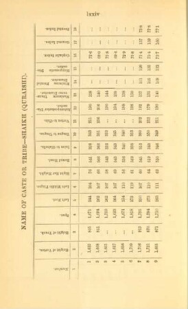 Name of caste or tribe - Shaikh