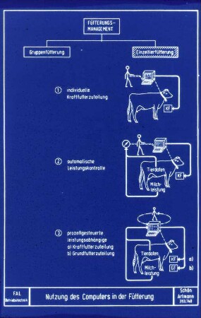 Nutzung des Computers in der Fütterung